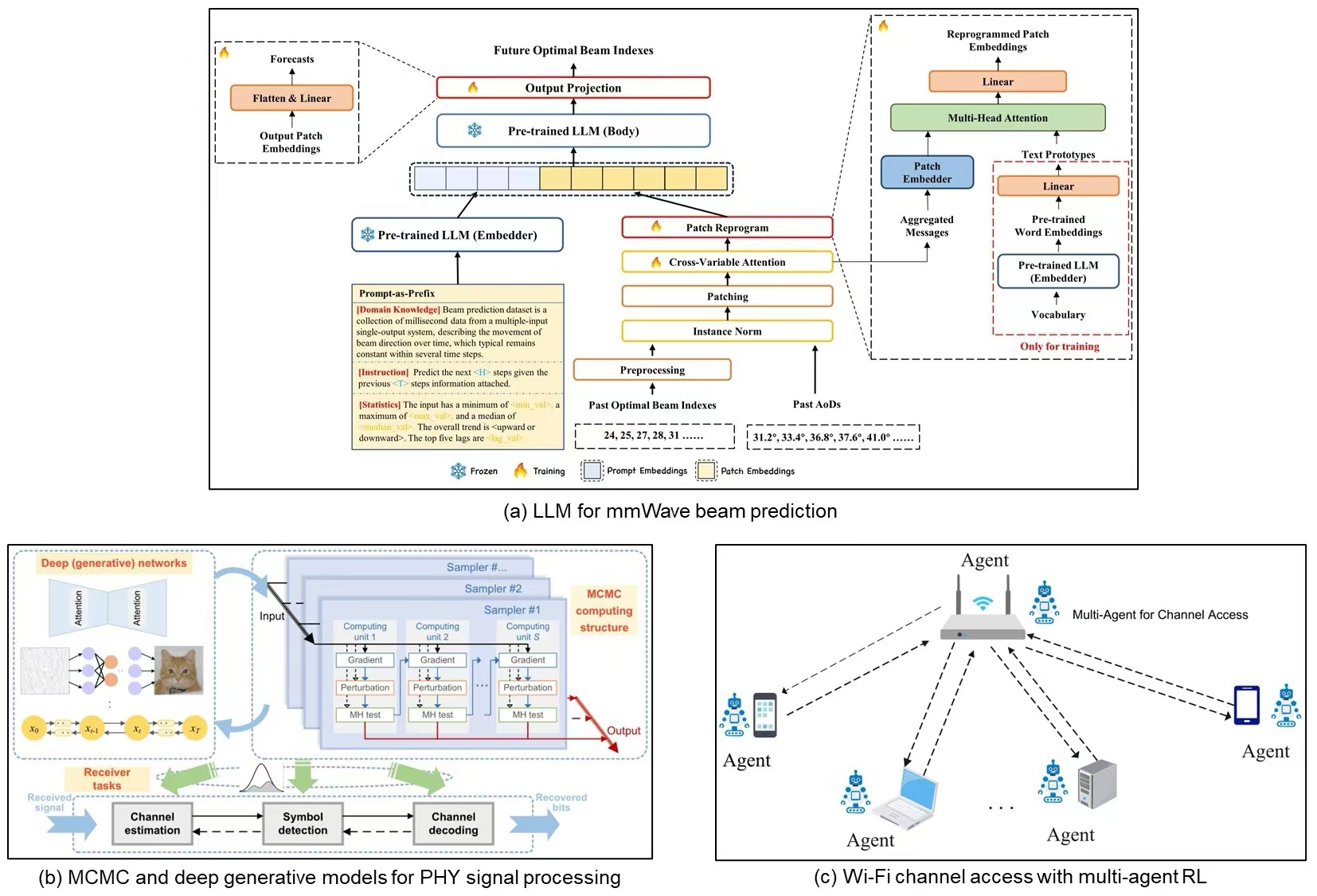 Intelligent radio resource management_2